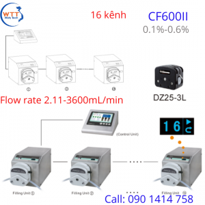Bô chiết định lượng CF600II